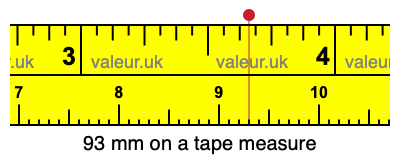 93 millimeters on a tape measure