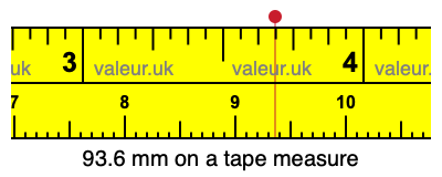 93.6 mm on a tape measure 93.6 millimeters on a tape measure