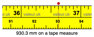 930.3 mm on a tape measure 930.3 millimeters on a tape measure