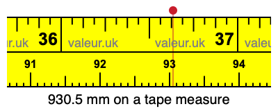930.5 mm on a tape measure 930.5 millimeters on a tape measure