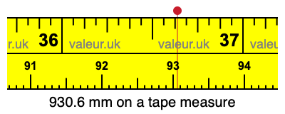 930.6 mm on a tape measure 930.6 millimeters on a tape measure