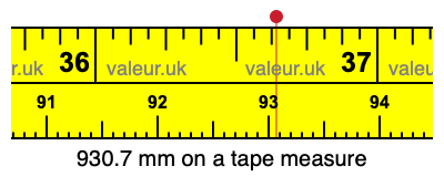 930.7 mm on a tape measure 930.7 millimeters on a tape measure