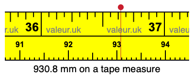 930.8 mm on a tape measure 930.8 millimeters on a tape measure