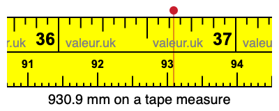 930.9 mm on a tape measure 930.9 millimeters on a tape measure
