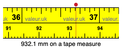 932.1 mm on a tape measure 932.1 millimeters on a tape measure