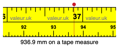 936.9 millimeters on a tape measure