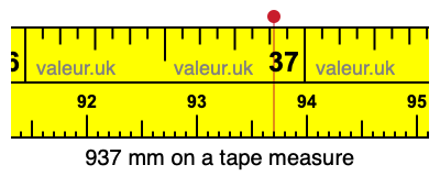 937 millimeters on a tape measure
