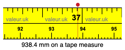938.4 mm on a tape measure 938.4 millimeters on a tape measure