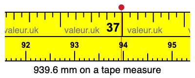 939.6 mm on a tape measure 939.6 millimeters on a tape measure