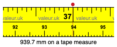 939.7 millimeters on a tape measure