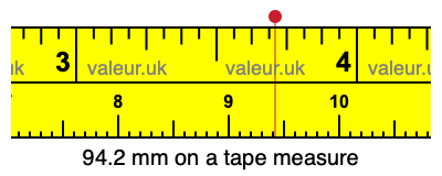 94.2 mm on a tape measure 94.2 millimeters on a tape measure
