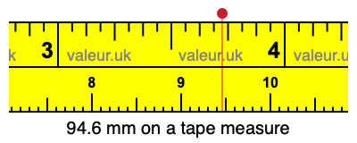 94.6 millimeters on a tape measure