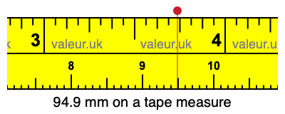 94.9 millimeters on a tape measure