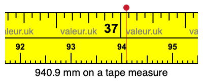 940.9 millimeters on a tape measure