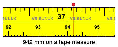 942 millimeters on a tape measure