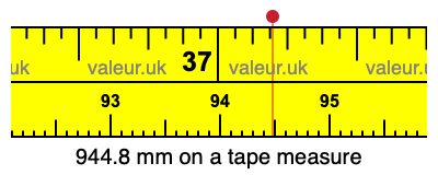 944.8 mm on a tape measure 944.8 millimeters on a tape measure