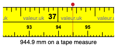 944.9 mm on a tape measure 944.9 millimeters on a tape measure
