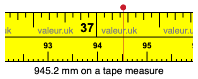 945.2 millimeters on a tape measure