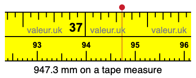 947.3 millimeters on a tape measure