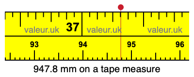 947.8 millimeters on a tape measure