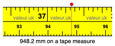 948.2 millimeters on a tape measure
