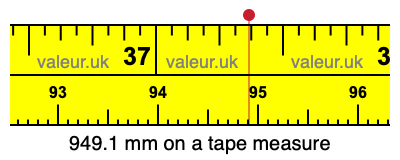 949.1 mm on a tape measure 949.1 millimeters on a tape measure