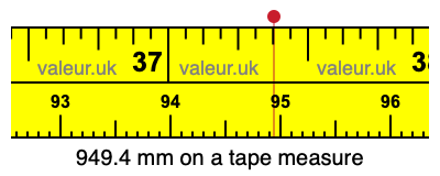 949.4 mm on a tape measure 949.4 millimeters on a tape measure
