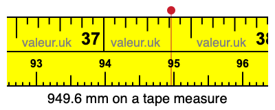 949.6 mm on a tape measure 949.6 millimeters on a tape measure