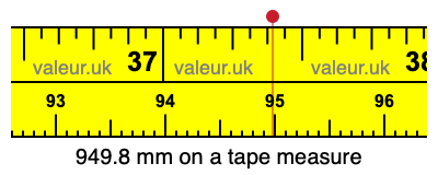 949.8 mm on a tape measure 949.8 millimeters on a tape measure