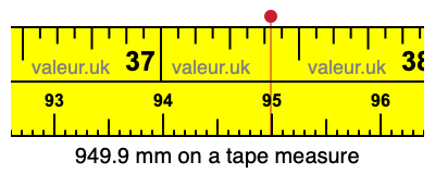 949.9 millimeters on a tape measure