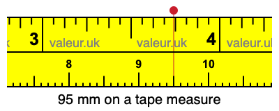 95 mm on a tape measure 95 millimeters on a tape measure