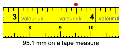 95.1 mm on a tape measure 95.1 millimeters on a tape measure