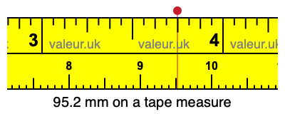 95.2 mm on a tape measure 95.2 millimeters on a tape measure