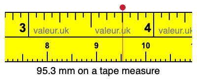 95.3 millimeters on a tape measure
