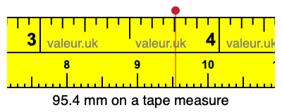95.4 mm on a tape measure 95.4 millimeters on a tape measure