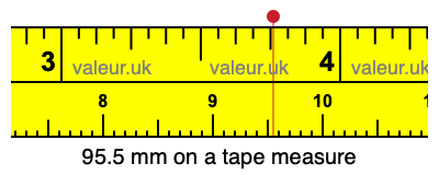 95.5 mm on a tape measure 95.5 millimeters on a tape measure
