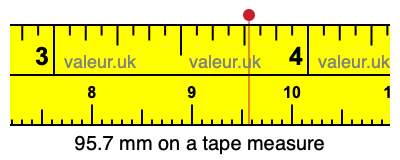 95.7 mm on a tape measure 95.7 millimeters on a tape measure