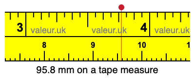 95.8 mm on a tape measure 95.8 millimeters on a tape measure