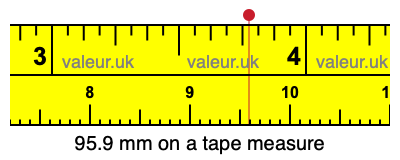 95.9 mm on a tape measure 95.9 millimeters on a tape measure