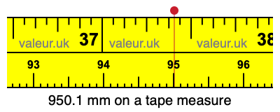 950.1 mm on a tape measure 950.1 millimeters on a tape measure