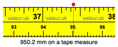 950.2 mm on a tape measure 950.2 millimeters on a tape measure