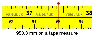 950.3 mm on a tape measure 950.3 millimeters on a tape measure