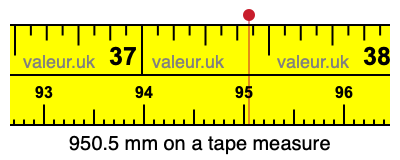 950.5 millimeters on a tape measure