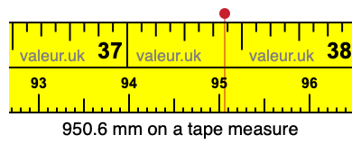 950.6 millimeters on a tape measure