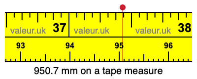 950.7 mm on a tape measure 950.7 millimeters on a tape measure