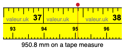 950.8 mm on a tape measure 950.8 millimeters on a tape measure