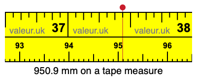 950.9 millimeters on a tape measure