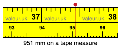 951 millimeters on a tape measure