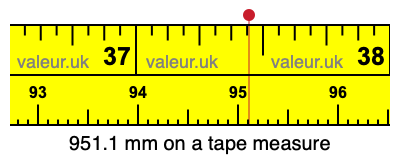 951.1 mm on a tape measure 951.1 millimeters on a tape measure