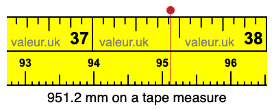 951.2 millimeters on a tape measure
